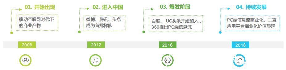 信息流广告|个人信息保护法实施后，互联网广告的未来在哪里？