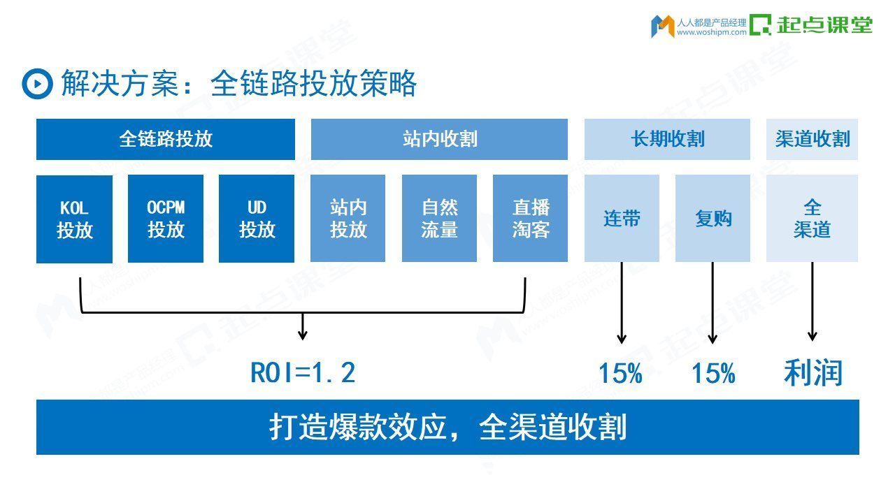 红利|如何借势抖音打造超级爆款