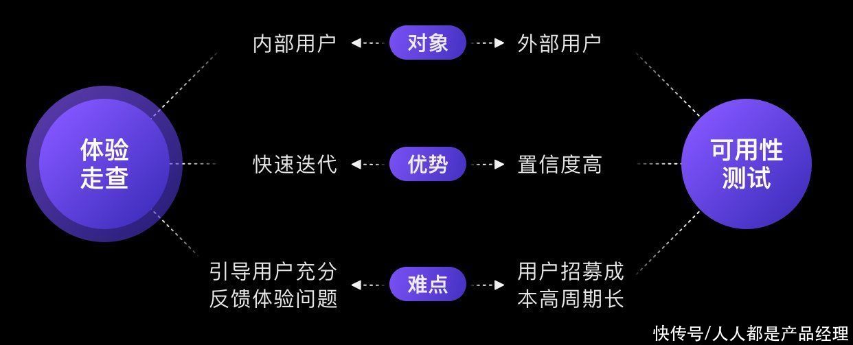 走查|体验走查的道、器、术