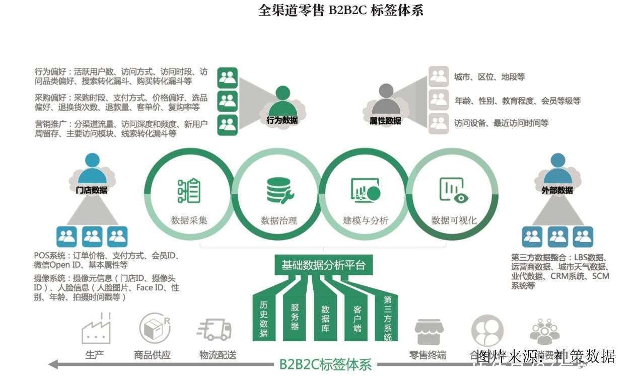 用户|乔一鸭：新零售时代，如何基于数据建立深度用户洞察能力？