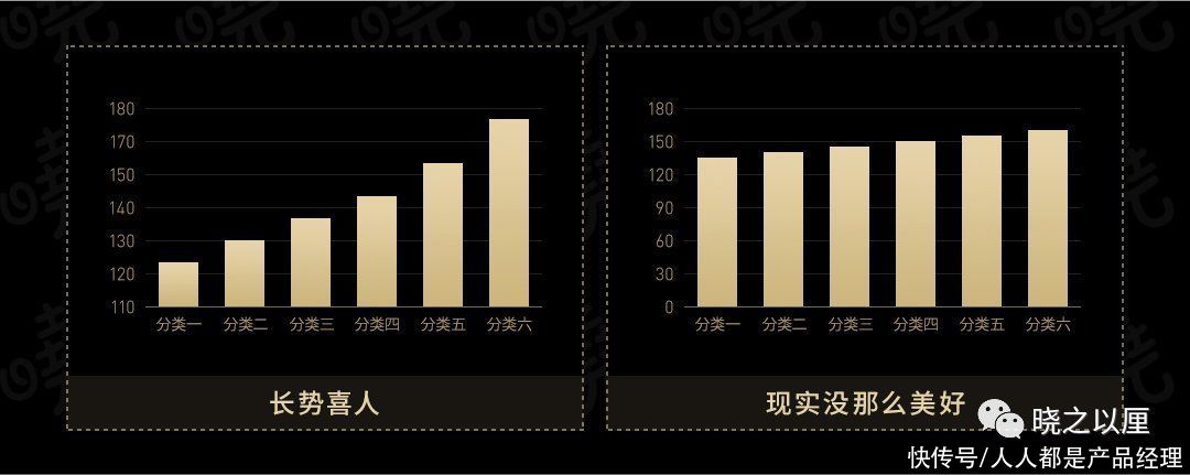 标题|政务可视化设计经验——图表习惯