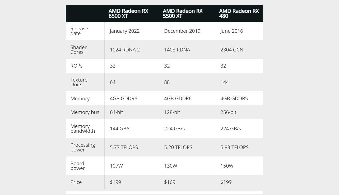 rx6|号称随便买和不加价的AMD新显卡，也不过是远水难救近火