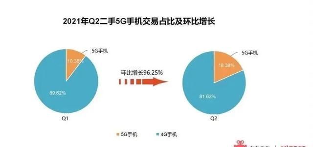 二手市场|从转转的iPhone消费报告，看库克给苹果带来的10年之变