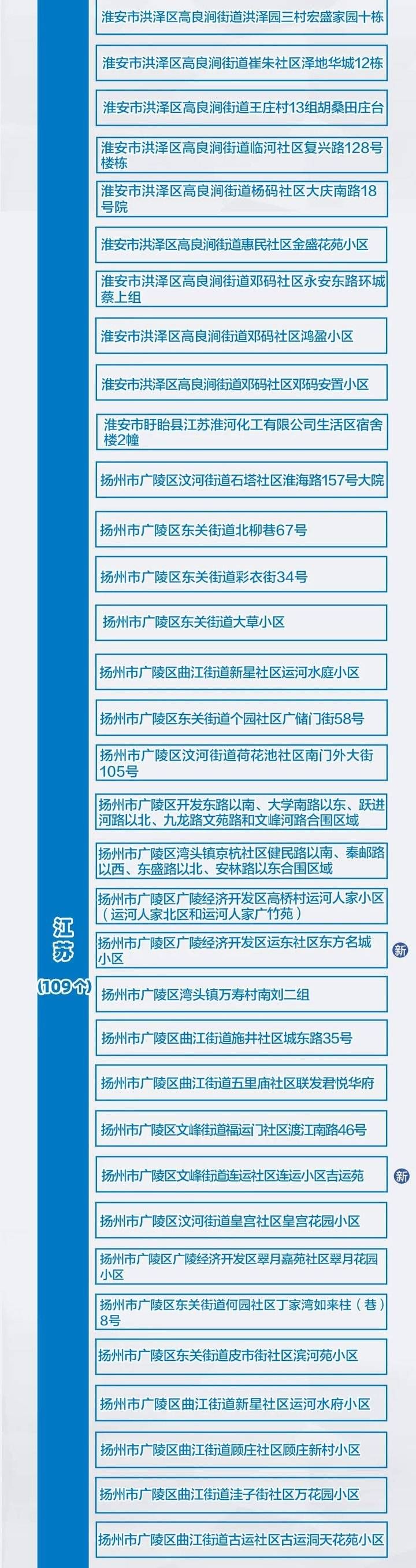 报告|每日新冠疫情发布:山东无新增确诊病例,全国共21个高风险地区