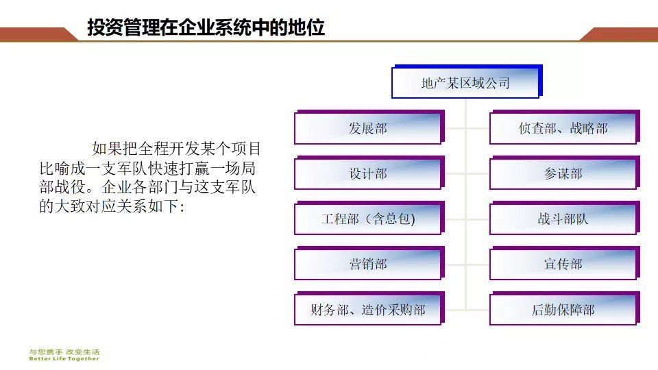 房地产|房地产开发企业拿地操作指南