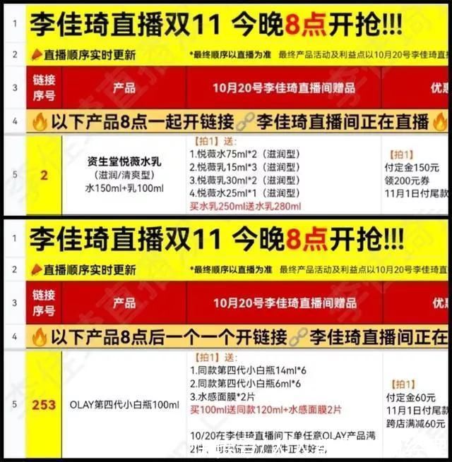 反思|李佳琦薇娅一天卖出200亿：个体崛起与商业生态的反思