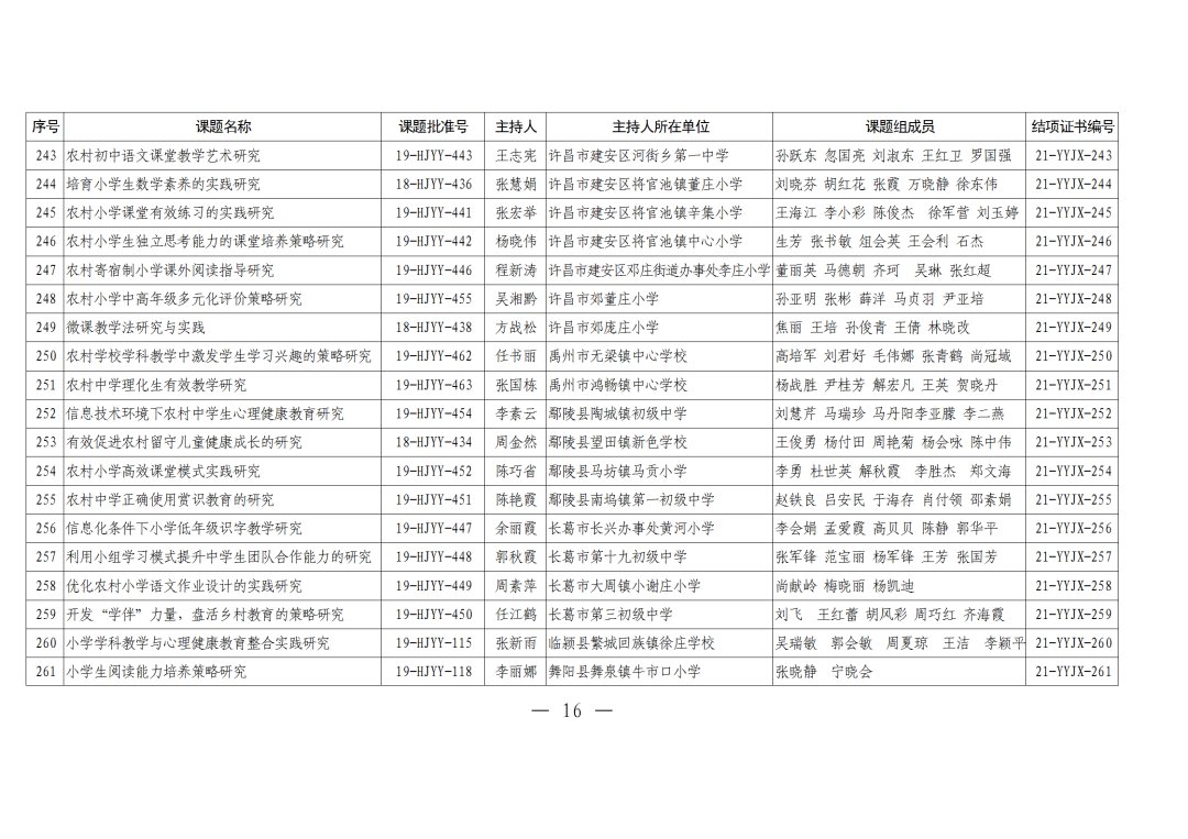 评审|河南农村学校应用性教育科研课题2021年结项评审结果