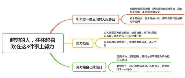 穷人|穷人定律:越穷的人,往往越喜欢在这3件事上努力,结果越来越穷
