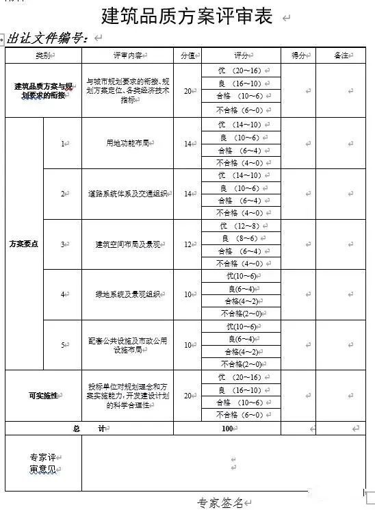 挂牌|武汉第二轮土拍即将打响!涉及14区49宗地 8大看点提前揭秘