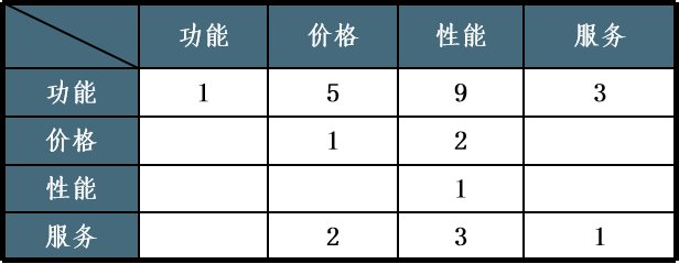 要素|需求分析如何落地？这篇告诉你答案