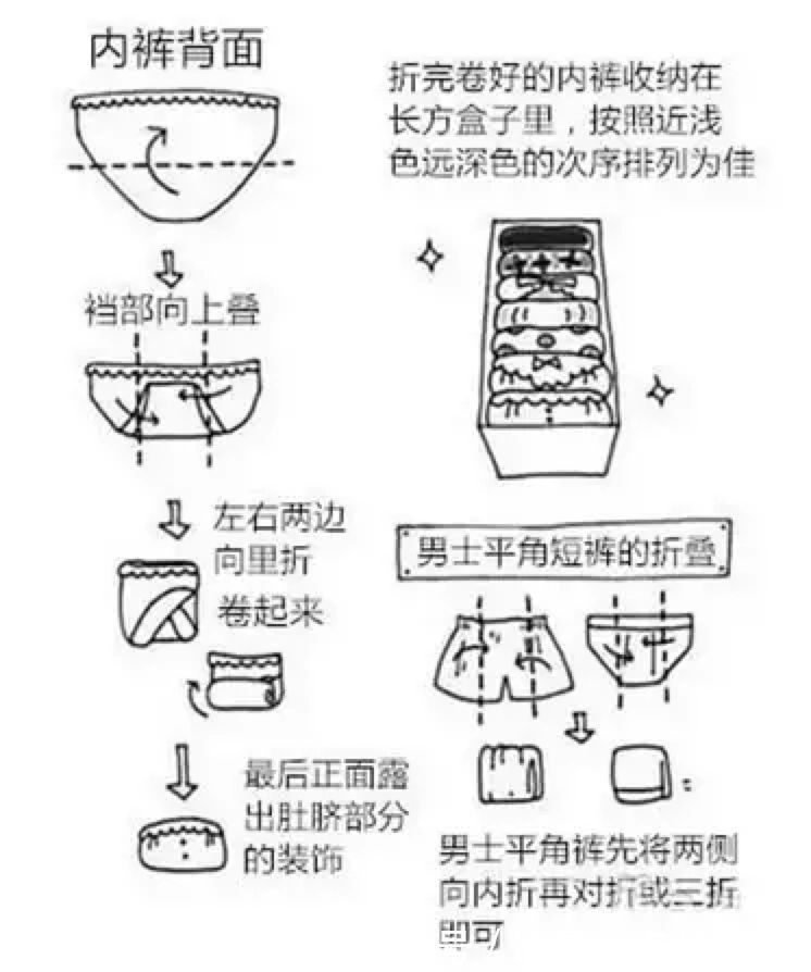 收纳|学会这几招收纳大法,让你的家多出10㎡!