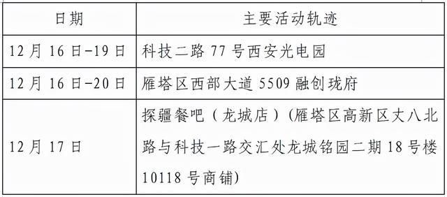 接触者|西安23日8时-24时新增确诊病例活动轨迹公布