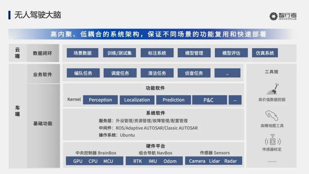 张德兆|智行者获2021年度“中国汽车工业科技进步奖”一等奖