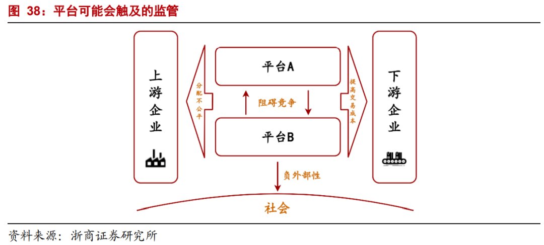 生产者|年度深度报告：双边市场下的互联网平台竞争