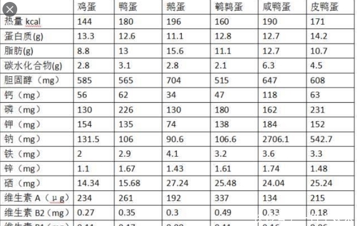明明都是蛋,为什么只有咸鸭蛋,没有咸鸡蛋?