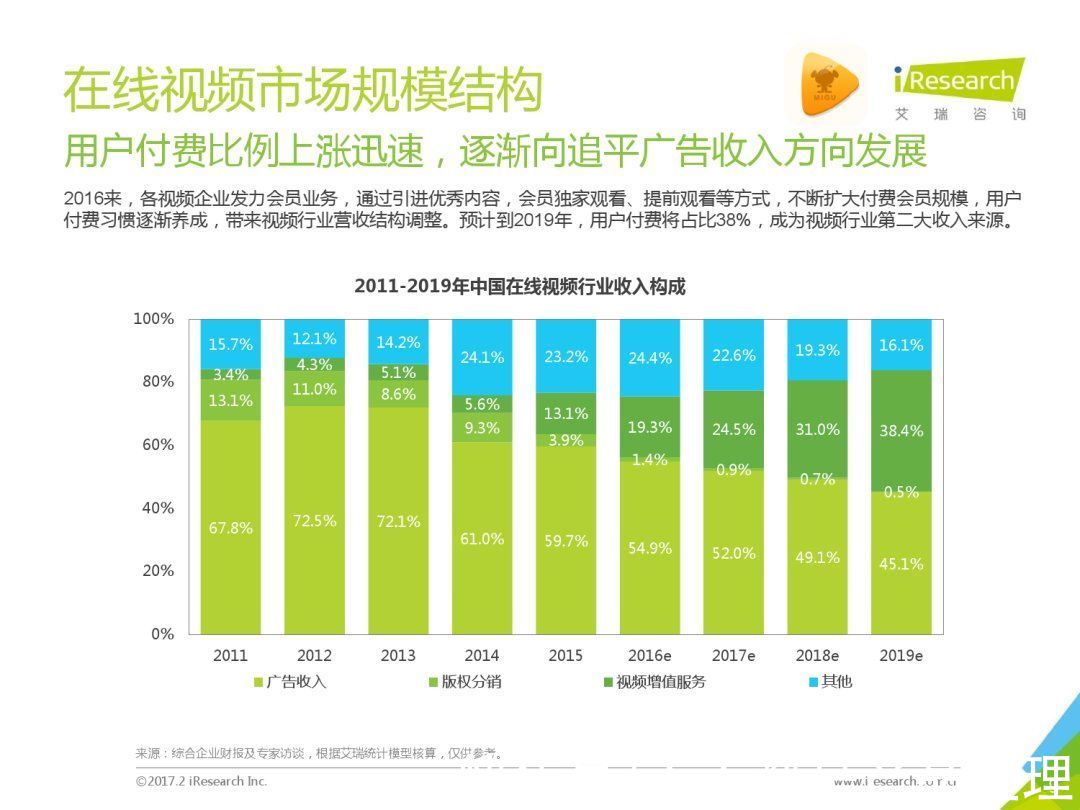 网站|收费怎么转移仇恨，给长视频支个招