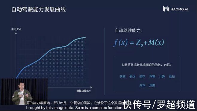 m年末中国自动驾驶压轴之作：毫末数据智能体系MANA重磅发布