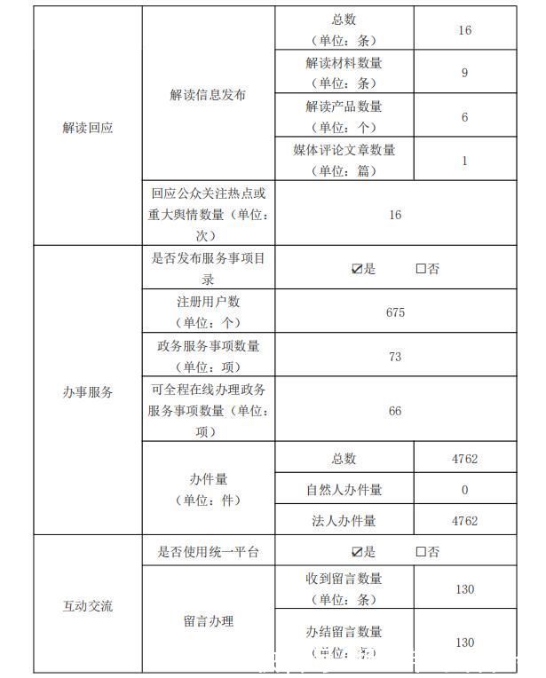 住房和城乡建设局|珠海市住房和城乡建设局政府网站工作年度报表(2021年)