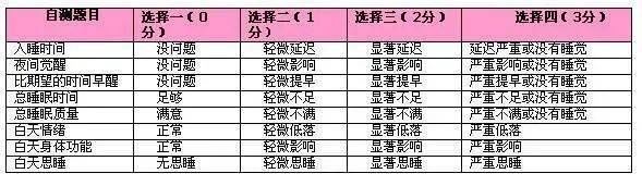 心宝|世界睡眠日|要打败失眠这个怪兽,我们需要准备些什么装备?