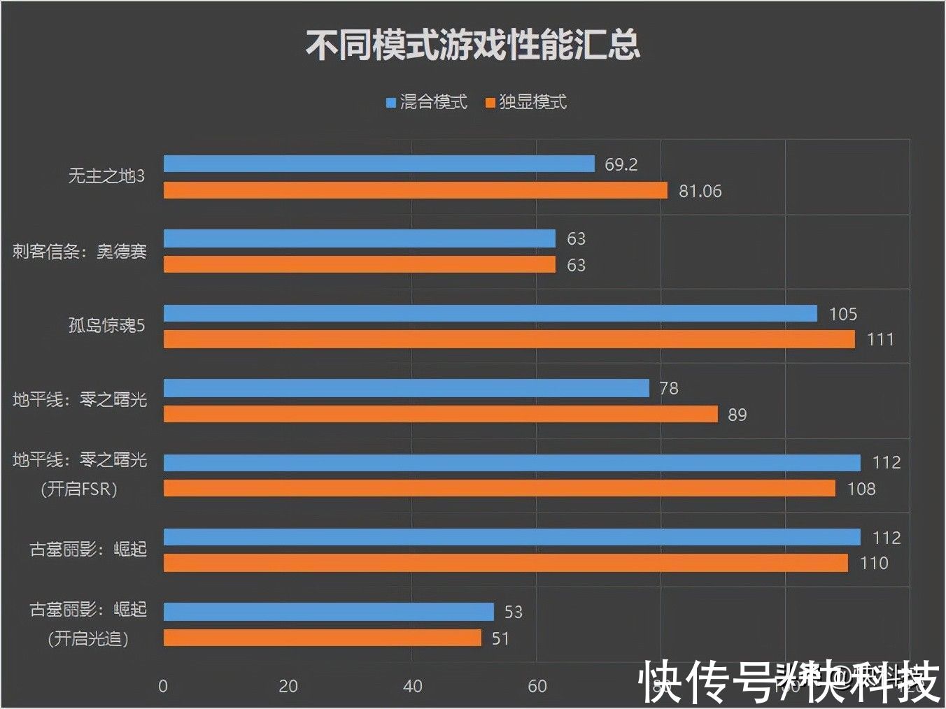 无主之地3|联想拯救者R7000P 2021游戏本评测：双A性能满血 续航超出想象