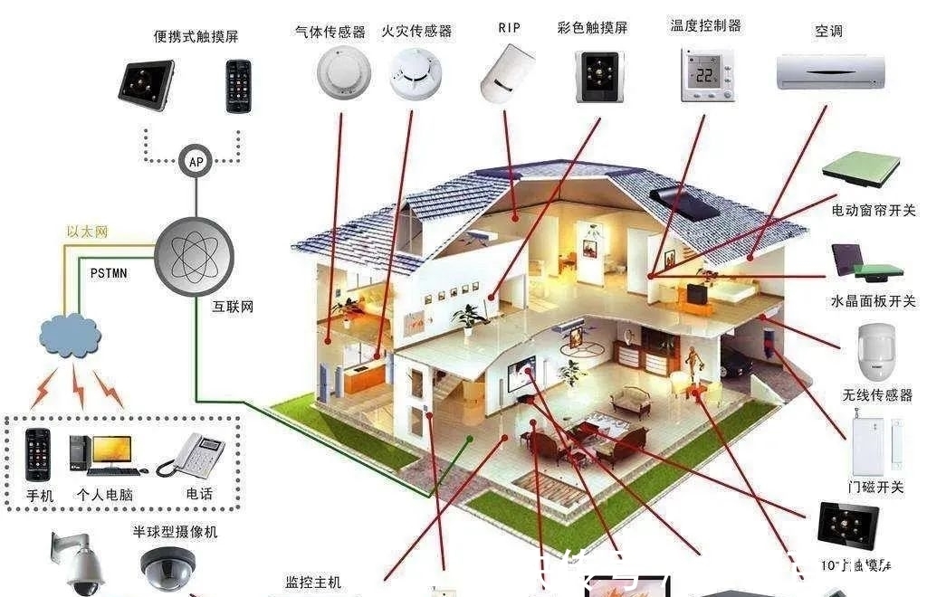 弱电|强电与弱电的基本概念、区别及布线要求详解,建议收藏!