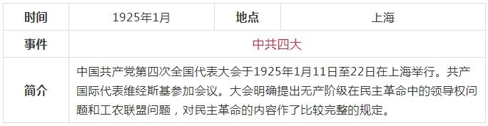 学中共党史，这份简表要收藏！