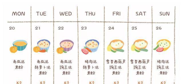 妈妈们|娃怎么吃能长高长壮,照着宝宝成长节奏不同年龄的都给你整理好了