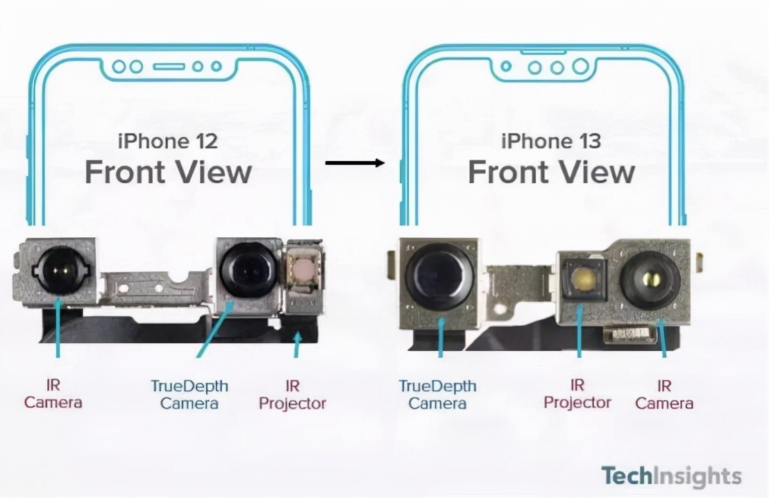 刘海屏|iPhone 14真的没有刘海？库克留了一手！网友：苹果13买亏了