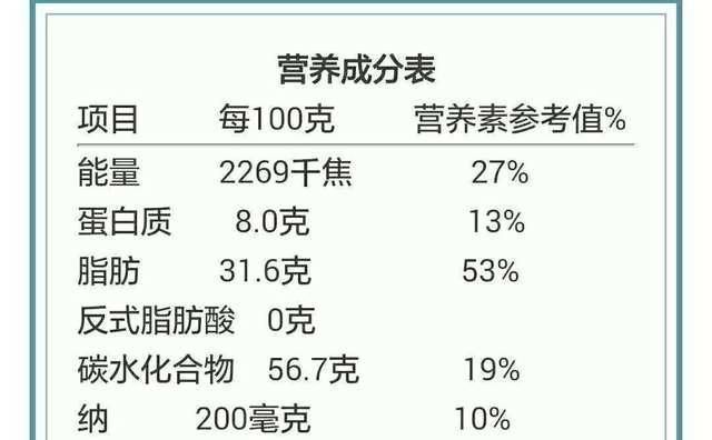 好习惯|成功减肥不反弹的人,都离不开7个日常好习惯,坚持下来你也可以