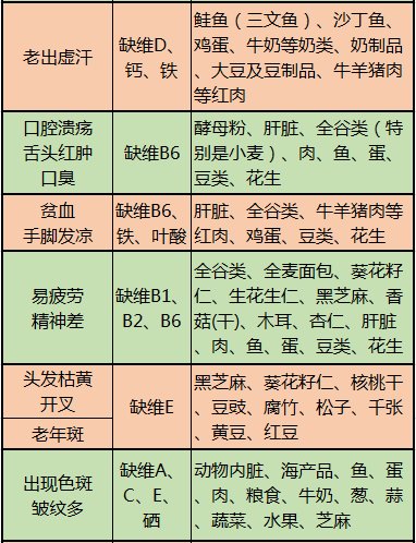 心脑血管病|这10张表，啥病吃啥，一目了然，非常实用！