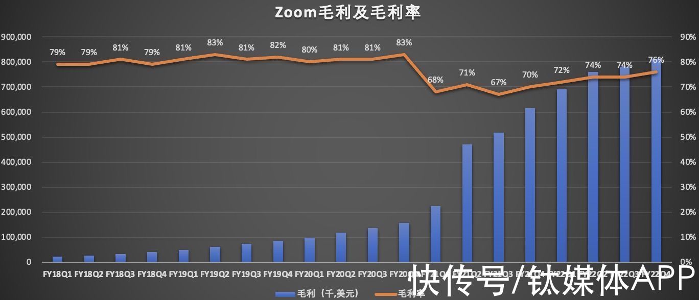 zoom|Zoom熄火，高增长神话还会重启吗？