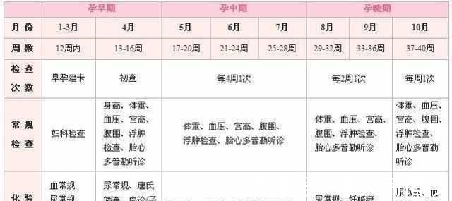 脐带|四维彩超那么贵, 不懂这些就白做了 3分钟让读懂报告单!