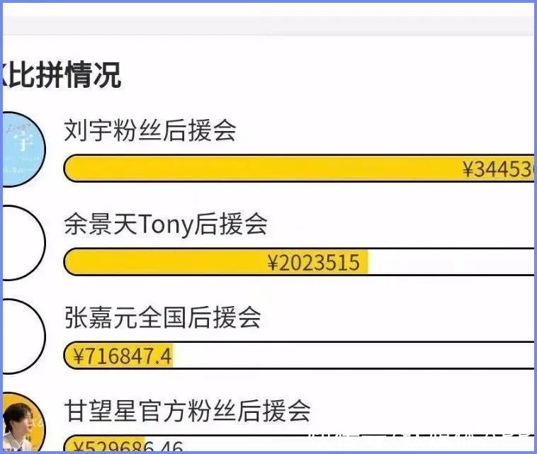 練習(xí)生|偶像選秀，從娛樂至死到娛樂之死