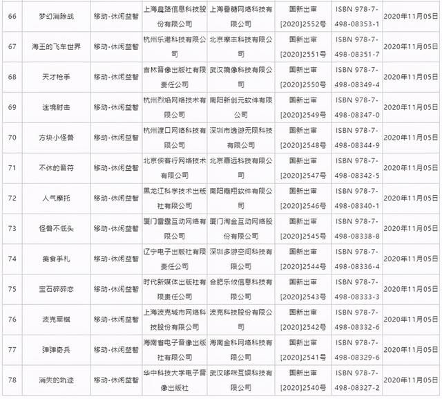 国产|11月新一批版号出炉 共78款，含国产PS4《元能失控》