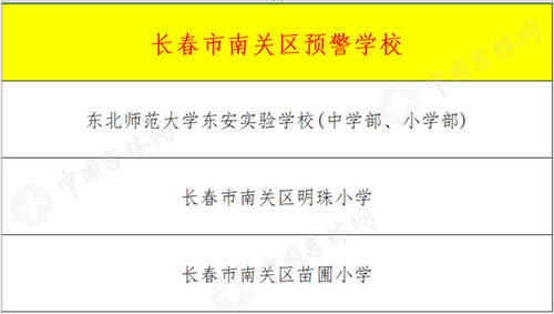 长春又一城区发布学位预警！细数2021年九城区预警学校