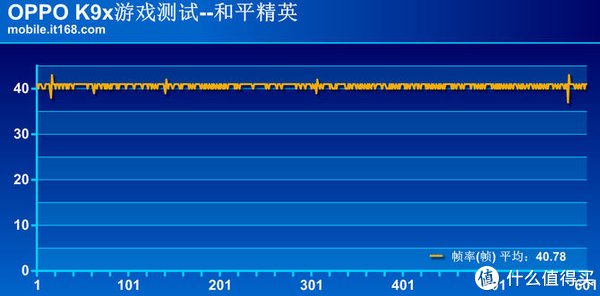 处理器|OPPO K9x详细评测：5000mAh大电池赋能硬核游戏体验