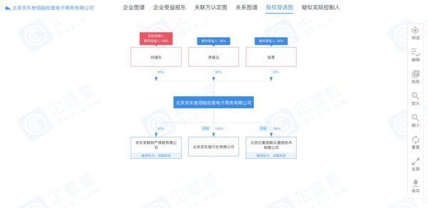 京东|刘强东卸任京东旗下电商公司法定代表人 这一波怎么说