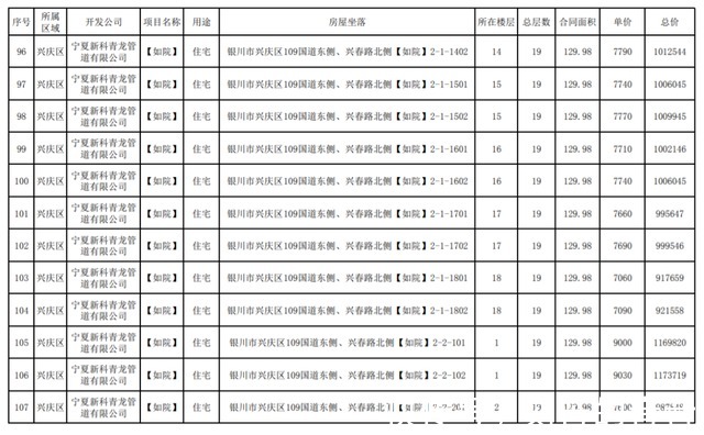公示|最新!银川这3个小区房价公示!