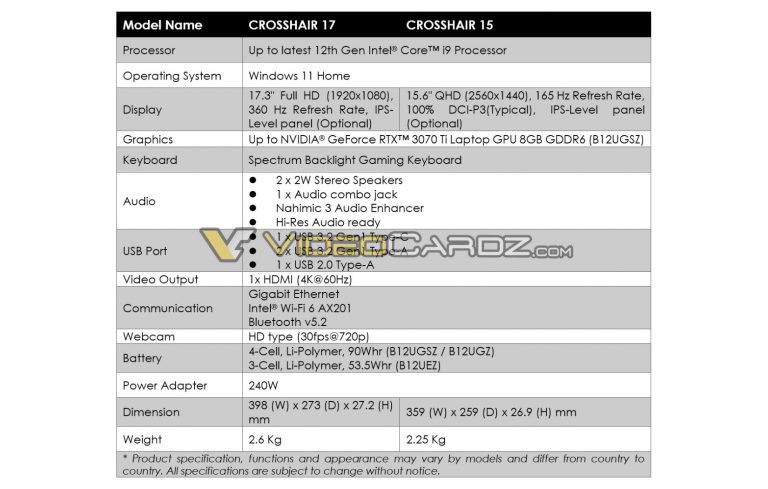 msi|微星元宇宙：推出新款笔记本电脑，最高搭载i9-12900H+RTX 3080Ti