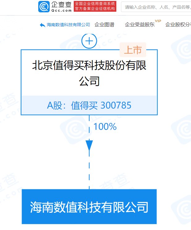 值得买于海南成立科技公司