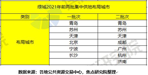 二轮集中供地结束格局剧变,房企“国进民退”|土拍研报 | 绿城