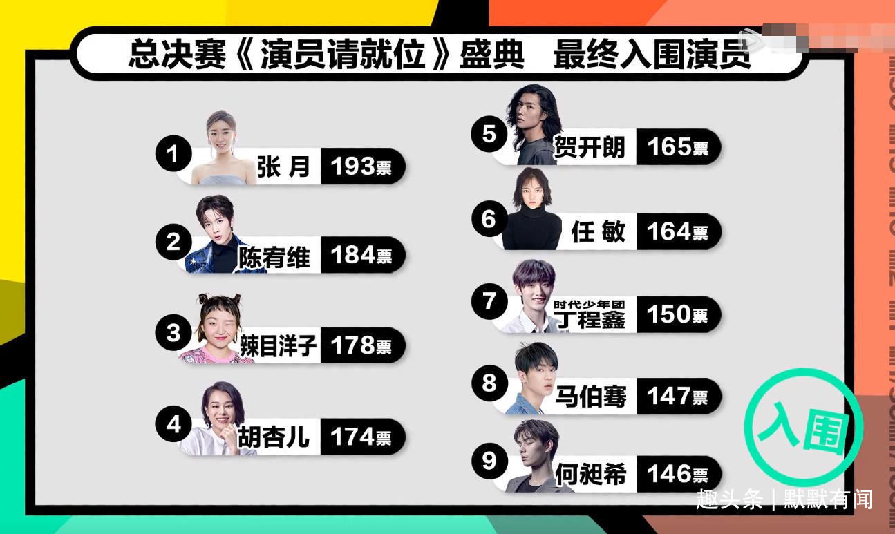 溫崢嶸|被《演員2》淘汰的馬蘇、倪虹潔,為啥看起來那么高興?