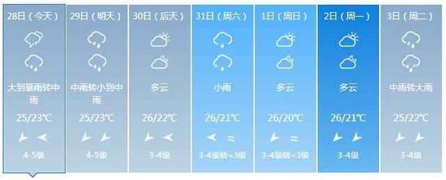 今明|台风冷空气持续发力，海南今明强风雨继续，沿海阵风9至10级