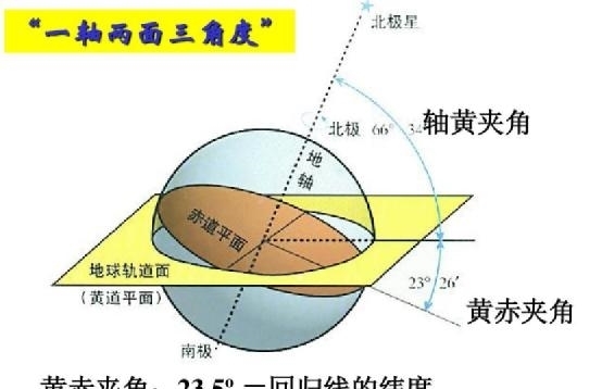 南半球 季节小课堂:关于季节的2个小问题