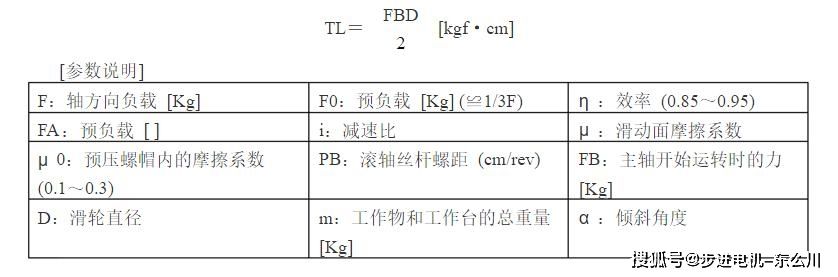 简单的力矩公式图解