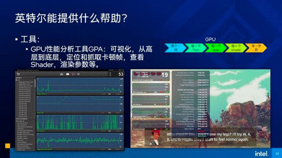 游戏|为了流畅玩游戏，英特尔在背后做了那么多