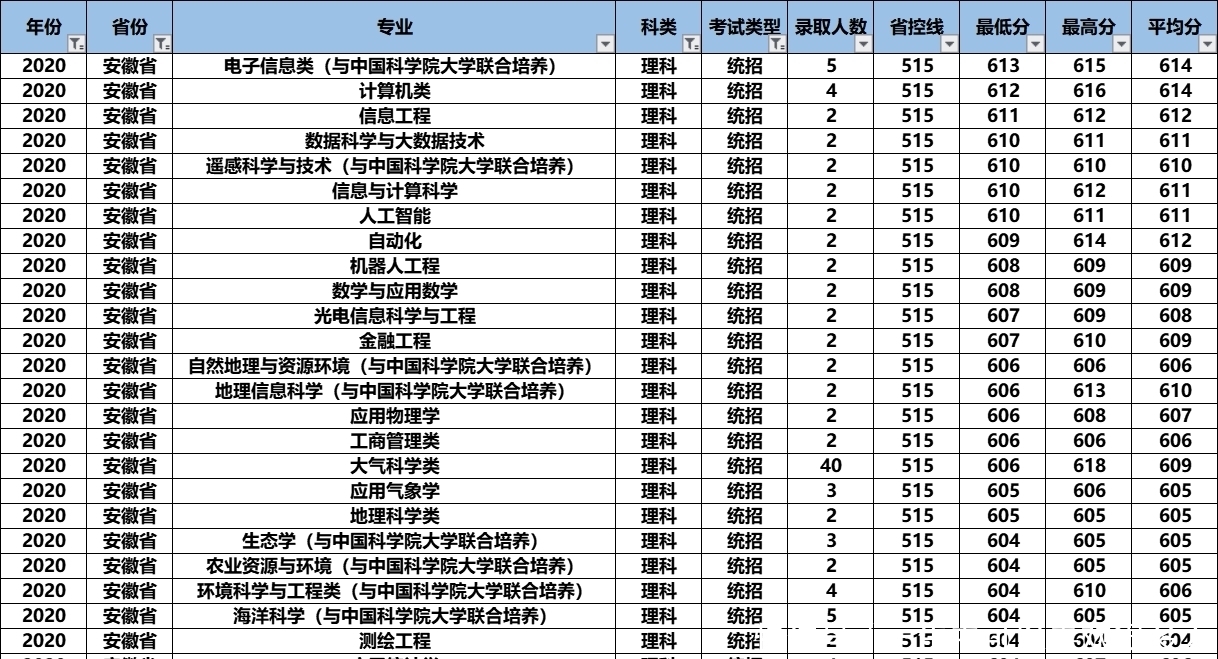 气象界|2021高考：“气象界黄埔军校”南京信息工程大学怎么样？好考吗？