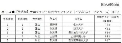 学校|2020-2021最具品牌影响力的日本大学，各地区的第一是谁？