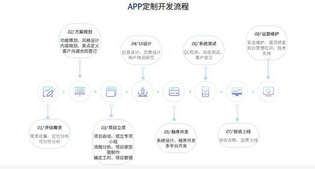 技术|APP原生定制开发，开创云变身您的技术合伙人，专业可信赖