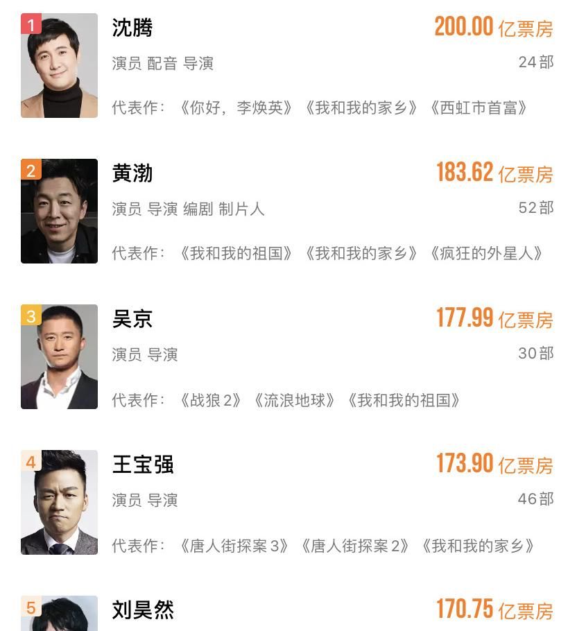 你好李焕英的沈腾有“两百亿”是运气还是实力?